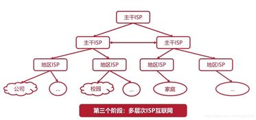 計(jì)算機(jī)網(wǎng)絡(luò)基礎(chǔ)概述 技術(shù)開(kāi)發(fā)導(dǎo)引